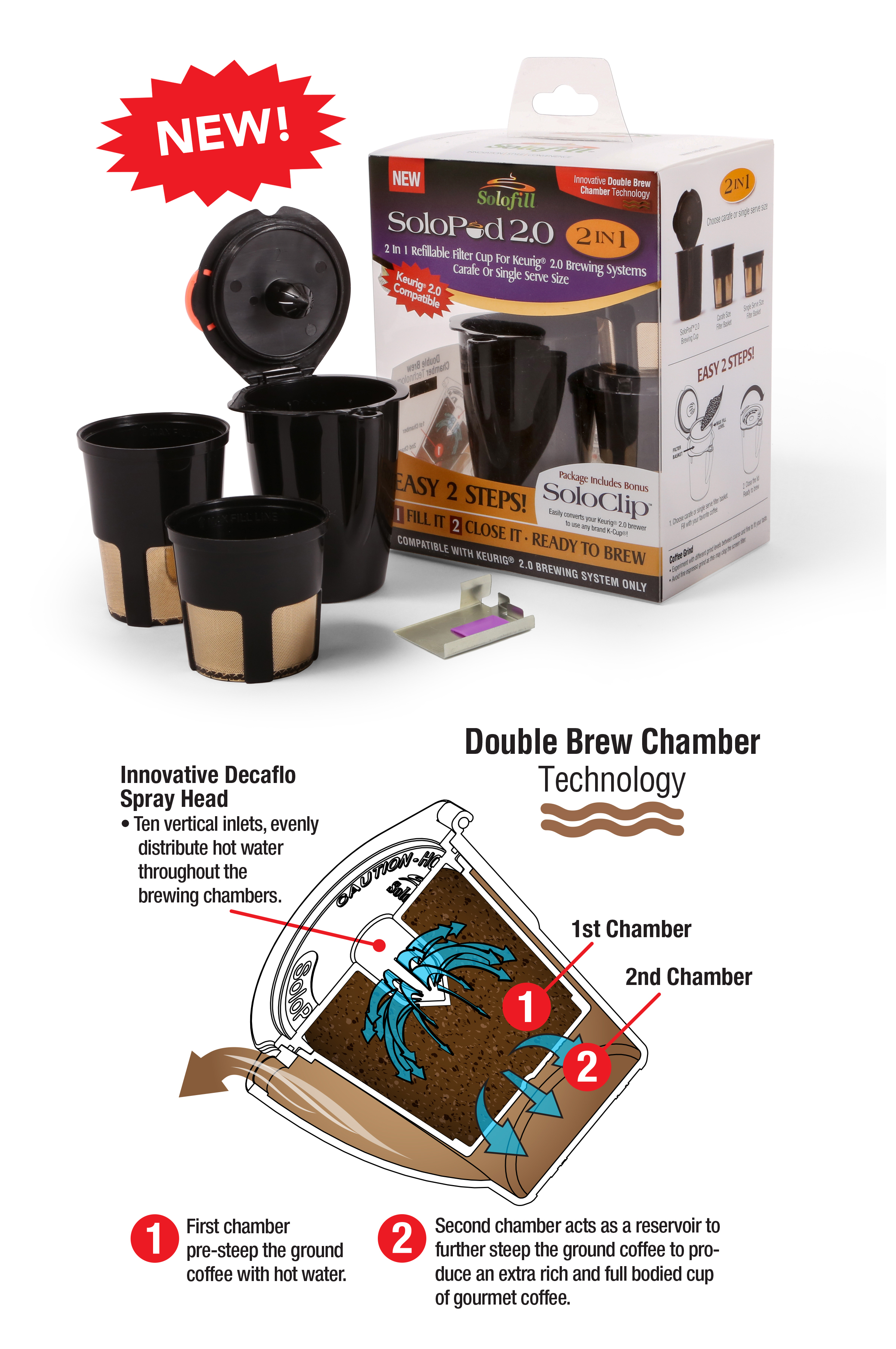 Keurig Archives Solofill